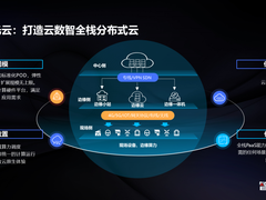 紫光云迈向“分布式云”：业务在哪里，云就在哪里