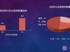 全球5G发展洞察2022（上）