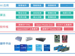 英特尔®视频AI计算盒：融合软硬件与 AI 算法，加速千行百业智能视频分析