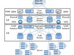 从DPU看未来网络架构的演进趋势