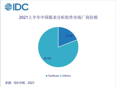 国内唯一，帆软再度被Gartner荣誉提及