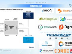 证券图谱平台国产化替代实践