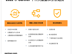 2022年需要关注的十二项数据和分析趋势