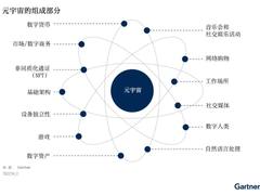 新兴技术研究：深入洞悉元宇宙