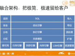 大华新一代C970系列固态硬盘强势出击，迎接PCIe 4.0新时代!