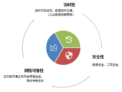 边缘计算，是在炒概念吗？