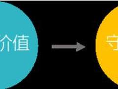 元年研究院深度解读：以财务数字化转型创建世界一流财务体系