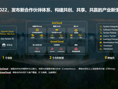 华为云发布新合作伙伴体系，携手伙伴共建产业新生态