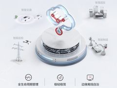 想免费体验华为云智能边缘平台IEF服务？ 这个活动你一定不会错过
