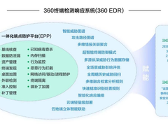 数字安全能力体系驱动，360 EDR成终端防御利器