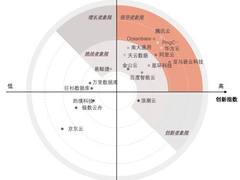 沙利文发布《2021年中国数据库市场报告》：腾讯云数据库增长指数排名第一