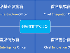 80%的CIO为数智化焦虑，蓝凌MK-PaaS来支招