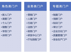 组装式PaaS配出17个工作门户，让效率翻倍