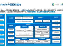 Tech Talk · 云技术有话聊 | 基于低代码的数据开发如何提升效率？