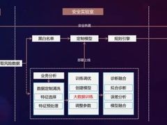 游戏引入多项风控，守护虚拟庄园里的欢声笑语