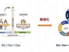 DevOps 向业务进阶，BizDevOps 要如何实现？