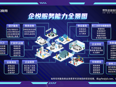 京东“企业创新季” 企业服务品牌“企悦”以专业化运营助力企业释放经营效能