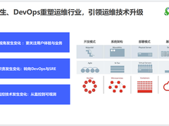 All in ONE！博睿数据重磅推出一体化智能可观测平台
