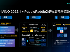 英特尔携手百度飞桨 共创软硬一体人工智能生态