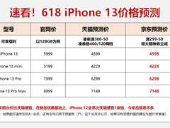 618哪里买iPhone便宜又靠谱？看完这份价格预测攻略你就知道
