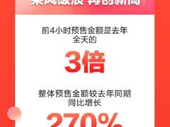 4小时预售金额超去年全天3倍 618京东家电携手厂商焕新用户生活