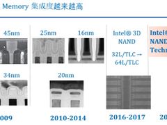 SSD新范式｜从SATA到NVMe（上篇）