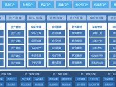 近100万医疗器械企业数字化如何升级？请看蓝凌方案