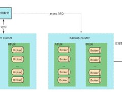爱奇艺内容中台之数据中心的设计与实现