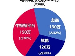 新潮传媒CEO公开信坦言：框架广告价格应降低30%