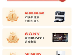 今晚8点全面放价 快来京东618入手海量巨超值家电