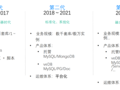 字节跳动数据库的过去、现状与未来