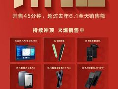 科大讯飞618开门红战报：45分钟销售额超去年全天