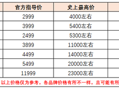 观望了快一年，显卡终于回归官方价，现在可以出手了吗？