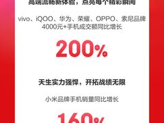改善型换新成新潮 京东618开门红4000+高端手机成交额同比增长2倍