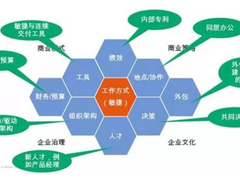 数字化转型之路的三个关键节点
