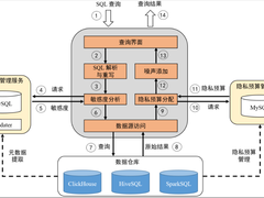 差分隐私技术在火山引擎的应用实践