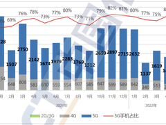 整整三年，5G给我们带来了什么变化？