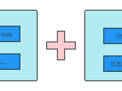 爱奇艺内容中台之Serverless应用与实践