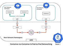 Kubernetes网络的可视化指南