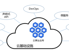 以业务需求为中心的云原生架构体系建设