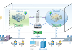云存储架构中企业级数据流转平台技术方案