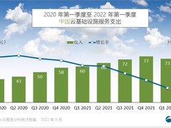 两倍速跑赢“大盘”，百度智能云“云智一体”威能初显