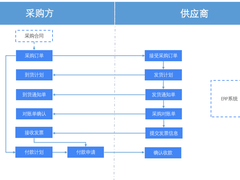 赋能双一流高校建设！蓝凌推出智慧高校数字化管理解决方案