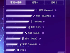 如何在京东618抓住流行趋势、提升生产力？ 电脑数码实时竞速排行榜给你参考