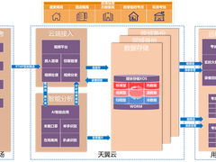 天翼云大视频考试季综合解决方案助力中高考智能升级