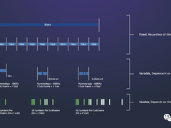 为什么C波段频谱对5G很重要？