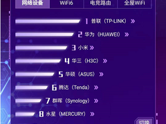 京东618电脑数码产品好评如潮 极米品牌收获投影仪单品销售额冠亚季军