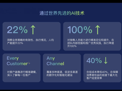 芯片短缺使高性能计算和AI发展放缓，2年短缺率或达20%