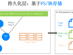 从单机到分布式数据库存储系统的演进