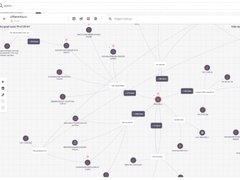 统一价值：增强的TI门户提供对卡巴斯基威胁情报专业知识的整合访问